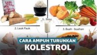 Cara Menurunkan Kolesterol Secara Alami